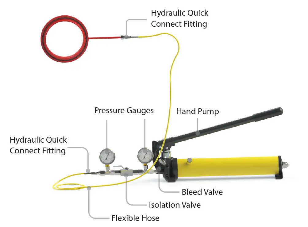 TPC Clamp Connector - RIT Testing Rig